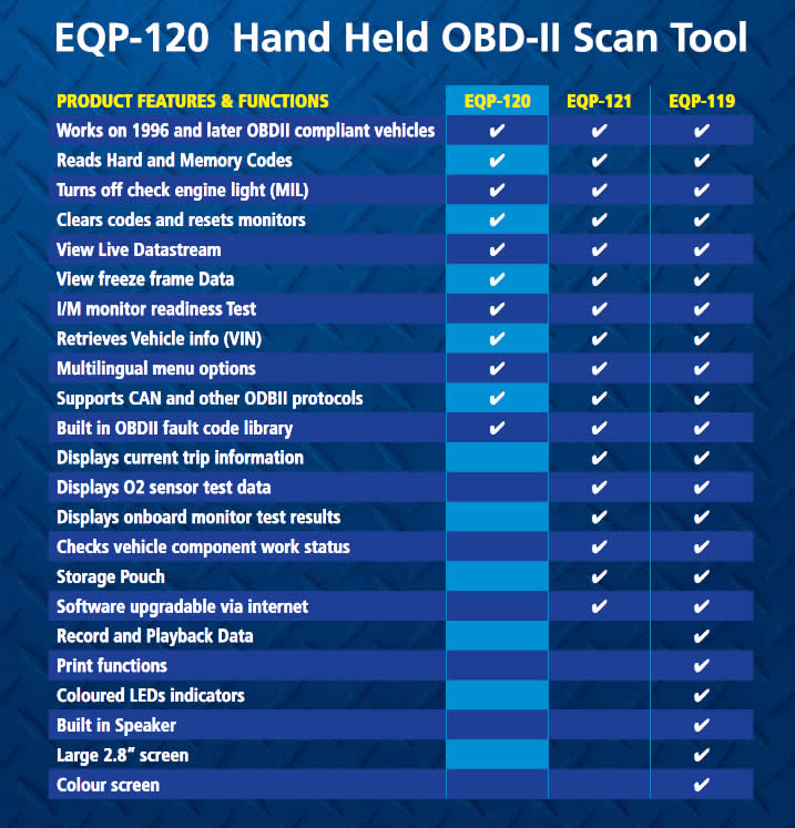 EQP-120 Hand Held OBDII Scan Tool comparison